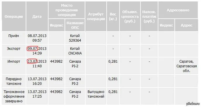Сроки доставки почта россии. Посылка из германии в россию. Сколько идёт письмо почтой россии по россии. Сколько идет заказное письмо. Контрольные сроки пересылки посылок.
