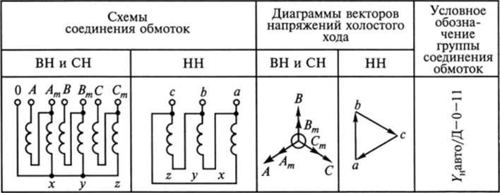 Группа соединения 9. Схема соединения обмоток автотрансформатора. Соединение обмоток д/ун-11. Схема соединения обмоток д/ун-11. Соединение обмоток трансформатора д/ун-11.