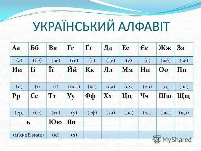 Самые красивые языки по звучанию. Украинский алфавит с транскрипцией. Украинский язык алфавит с русской транскрипцией. Украинский алфавит с произношением на русском. Украинский алфавит с транскрипцией на русском.