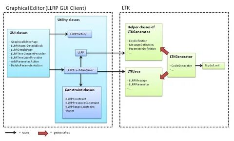Graph editor