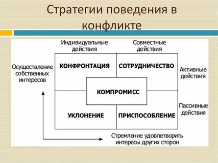 Верной комбинацией стратегий