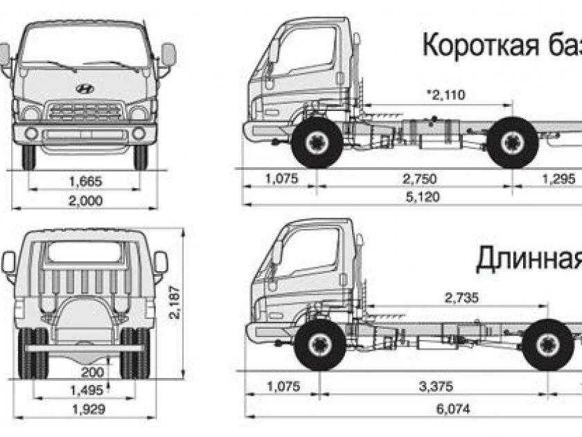 Hyundai hd78 характеристики. Hyundai hd65 габариты кузова. Hyundai HD 65 Размеры кузова. Габариты Hyundai HD 65 фургон. Hyundai hd65 колесная база.