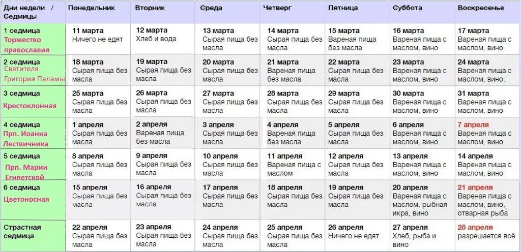 Какую рыбу можно кушать в пост. Еда в великий пост таблица. таблица великого поста 2025 по дням. великий пост календарь питания по дням. еда в великий пост по дням таблица.