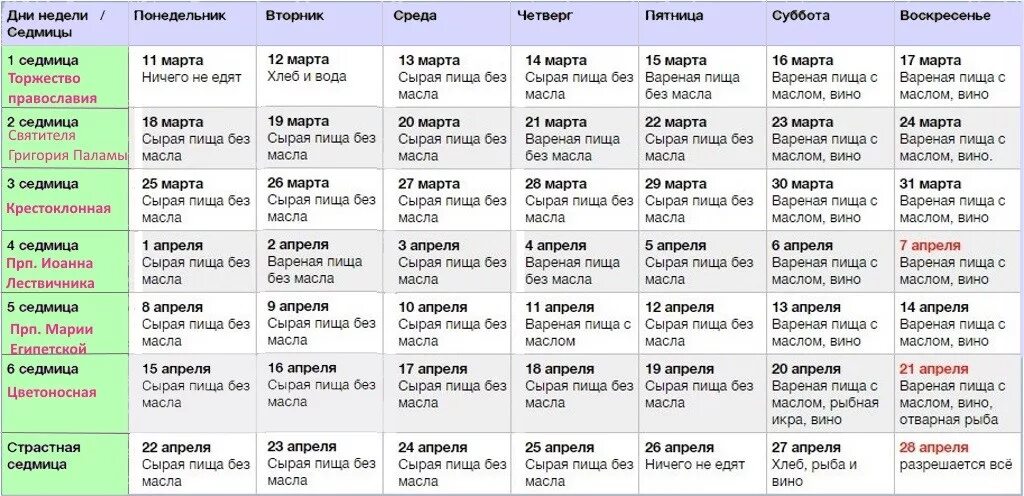 Можно ли рыбу в пост перед пасхой. Таблица Великого поста 2021. Таблица еды в пост. Таблица Великого поста 2021 по дням. Великий пост календарь питания по дням.