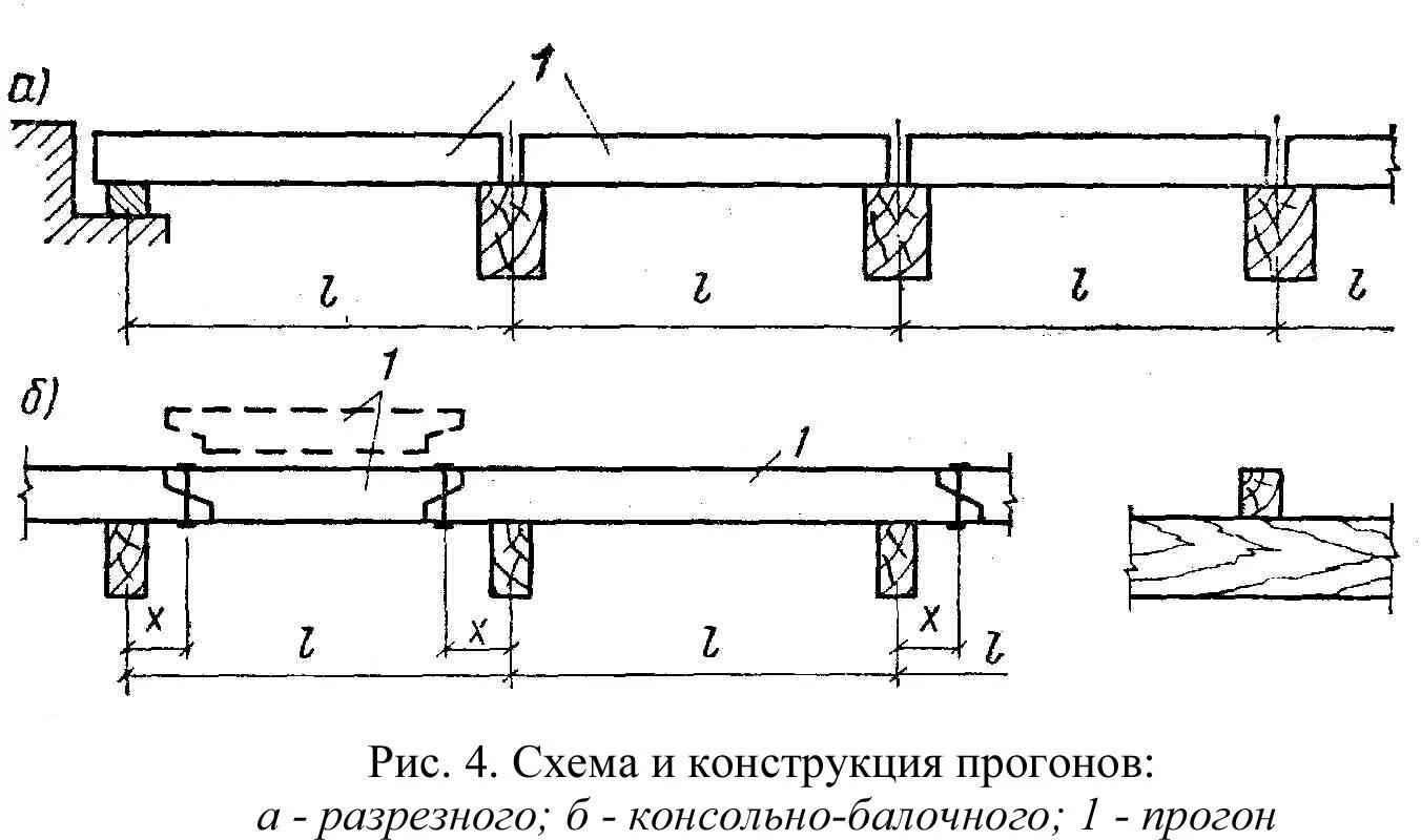 Балку в отверстии. Консольно балочный неразрезной прогон. Схема консольно-балочные прогоны. Разрезной прогона чертеж. Разрезной и неразрезной прогон.