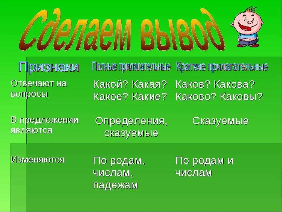 Отзывчивые краткое прилагательное