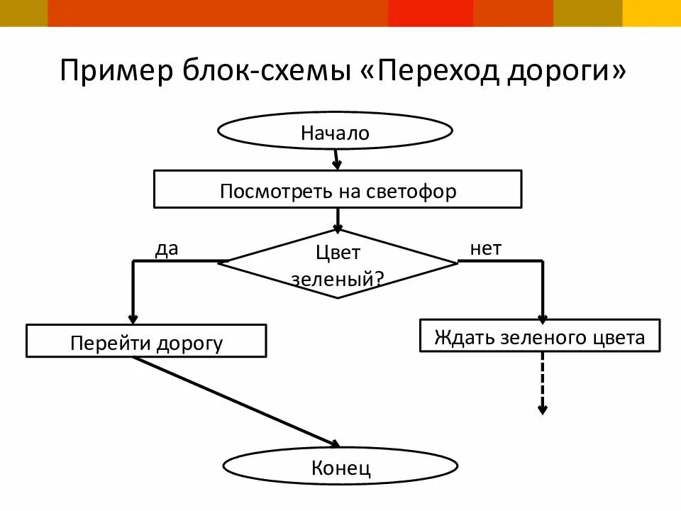 Чтение рисунка схемы 1 2 числовыми данными. Графический алгоритм блок схема. Блок-схема алгоритма примеры. Блок схема алгоритм информатиука. Блок-схема алгоритма примеры Информатика.