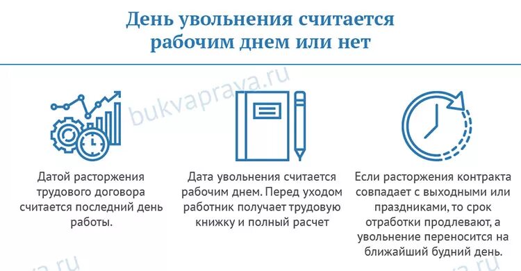 Какой день считается последним рабочим при увольнении. День увольнения считается. День увольнения считается рабочим днем. Дата увольнения рабочий день или нет. День увольнения считается рабочим.