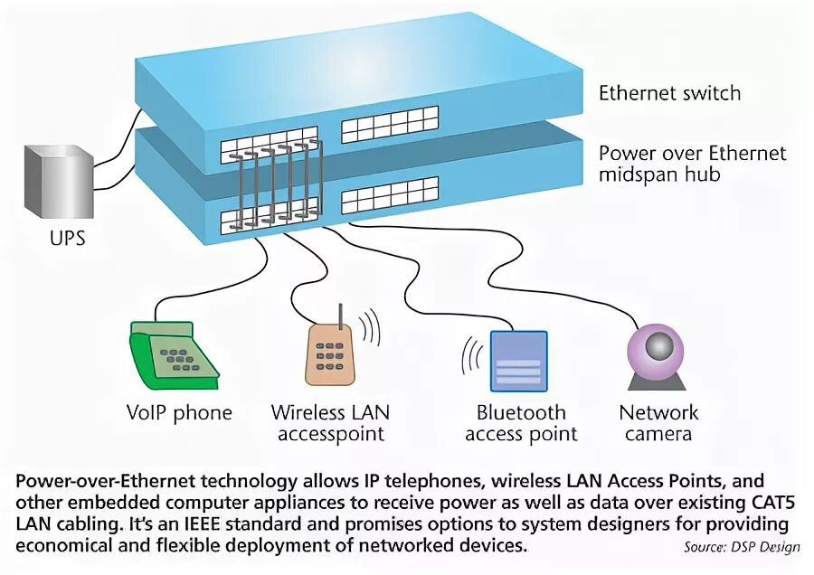 Apple mobile ethernet. Манчестер over ethernet. технология ethernet мегафон.