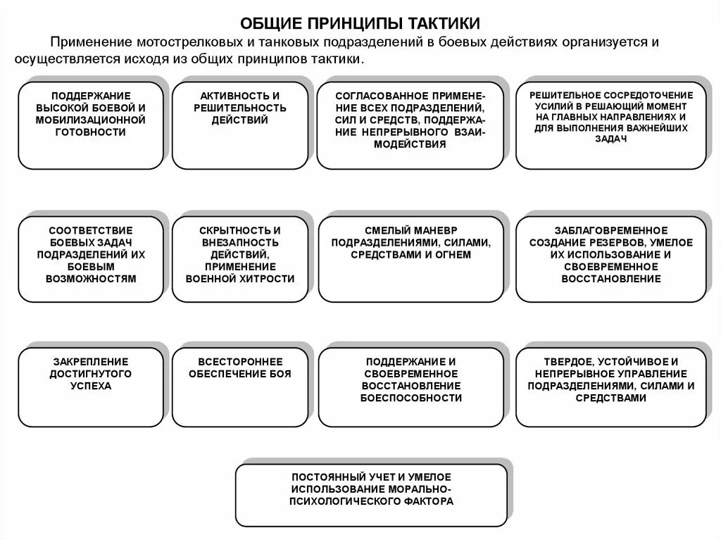 Сторонник тактики приспособления 10 букв. Основные принципы тактики. Тактика ведения общевойскового боя. Тактические принципы. Принципы ведения боевых действий.