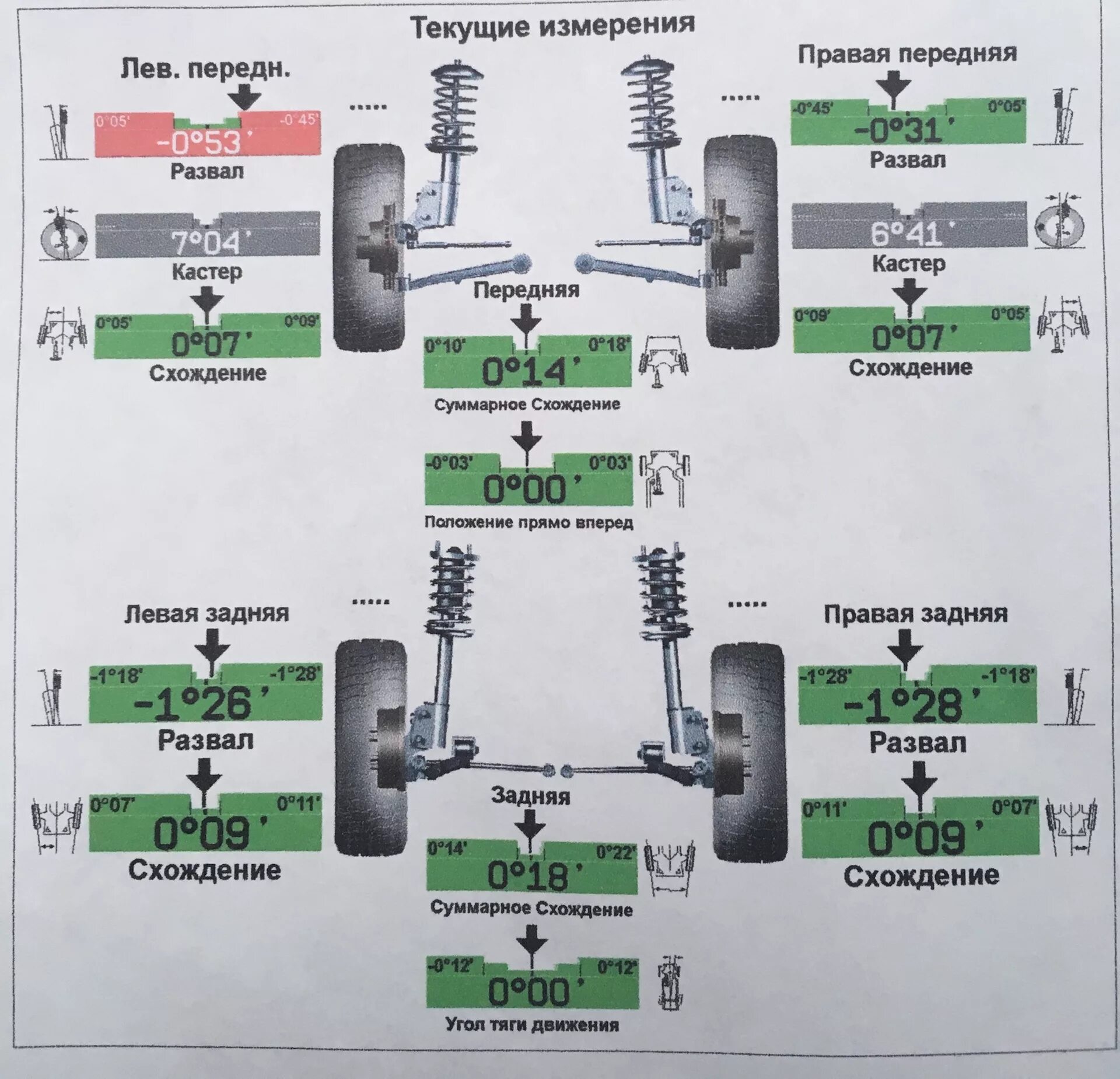 Почему машину тянет влево