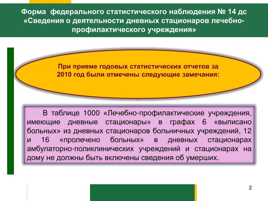 Отчет учреждения здравоохранения. Отчет о деятельности стационара форма 14. Форма 14 федерального статистического наблюдения. Деятельность стационара отчетная форма. Статистическая отчетная форма деятельности стационара.