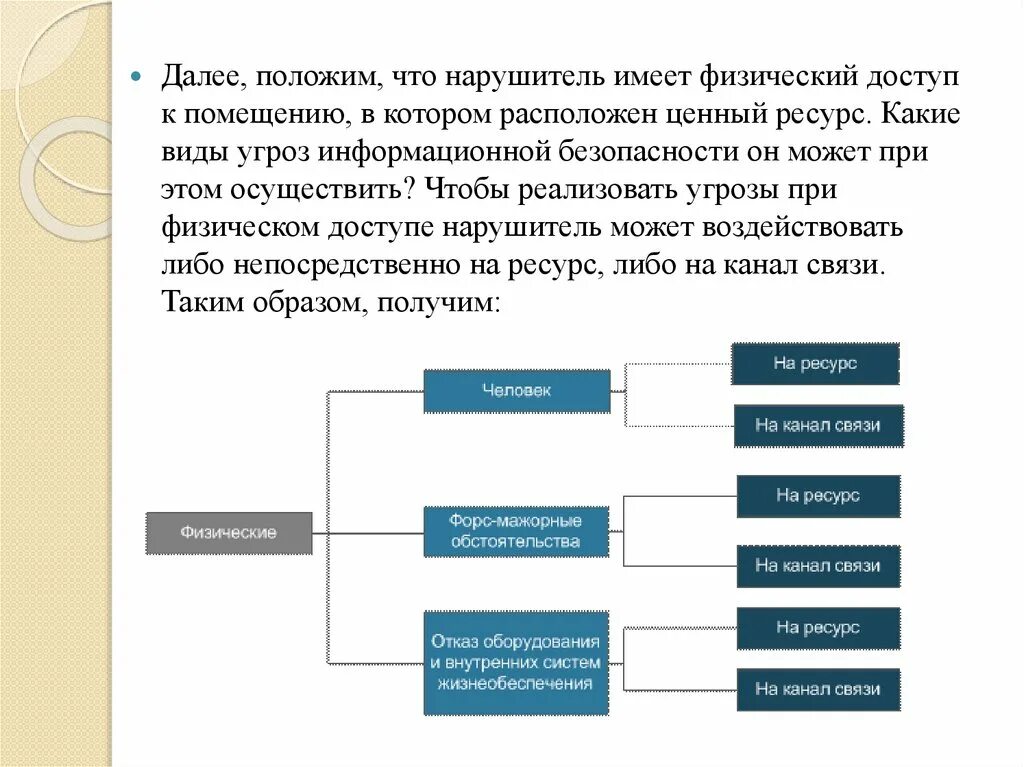 Физические угрозы информационным системам