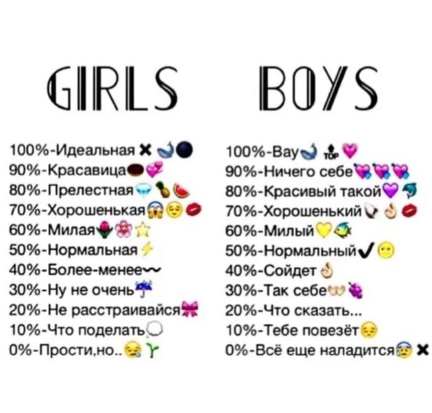 Факты о подруге. Факты о девочках. факты о девушках. факты о подруге в вк.