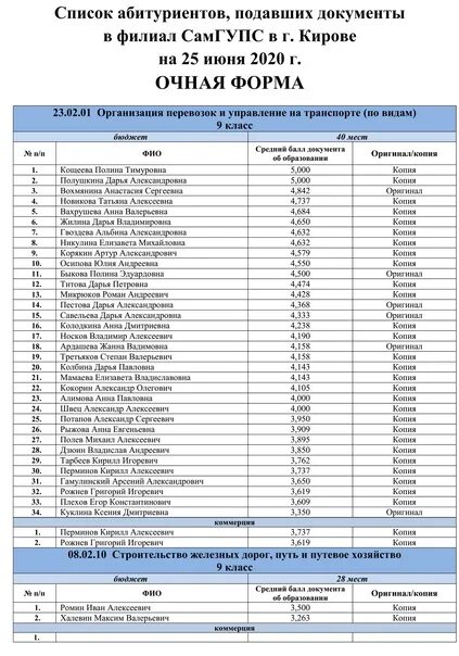 Список найду. Список поступивших. списки на поступление. когда будут известны списки поступивших. списки поступивших на бюджет.