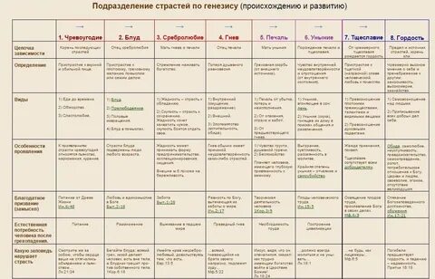 Порок страстей