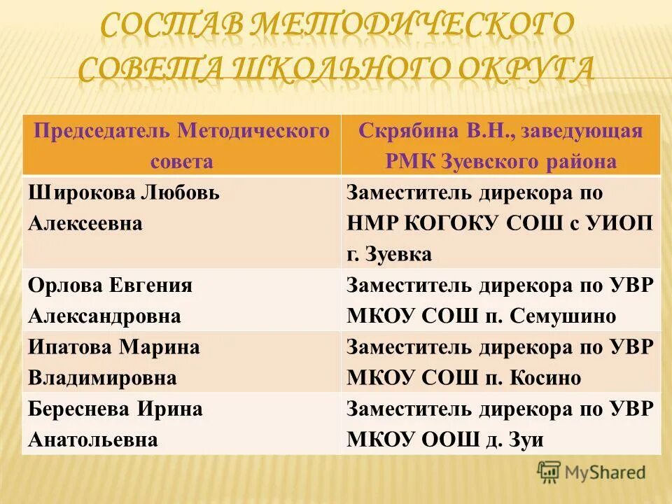 Кировское областное государственное общеобразовательное бюджетное учреждение