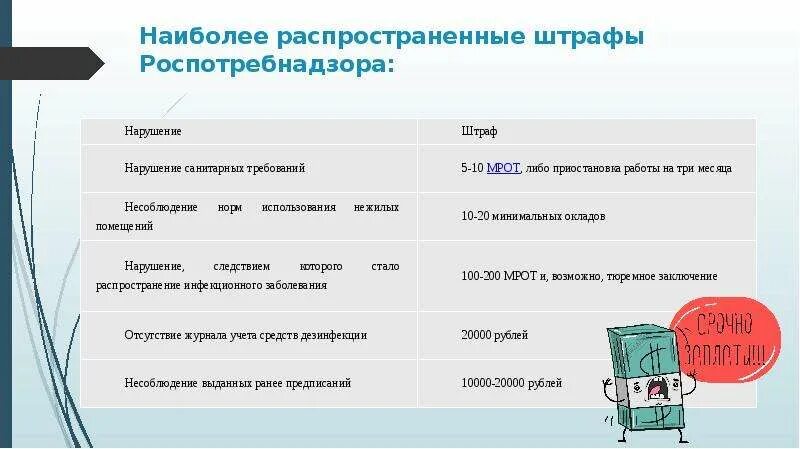 Штраф за нарушение санитарного. Штраф Роспотребнадзор. Штрафы Роспотребнадзора. Штрафы Роспотребнадзора для юридических лиц. Штраф от Роспотребнадзора ИП.