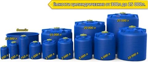 1500 литров сколько