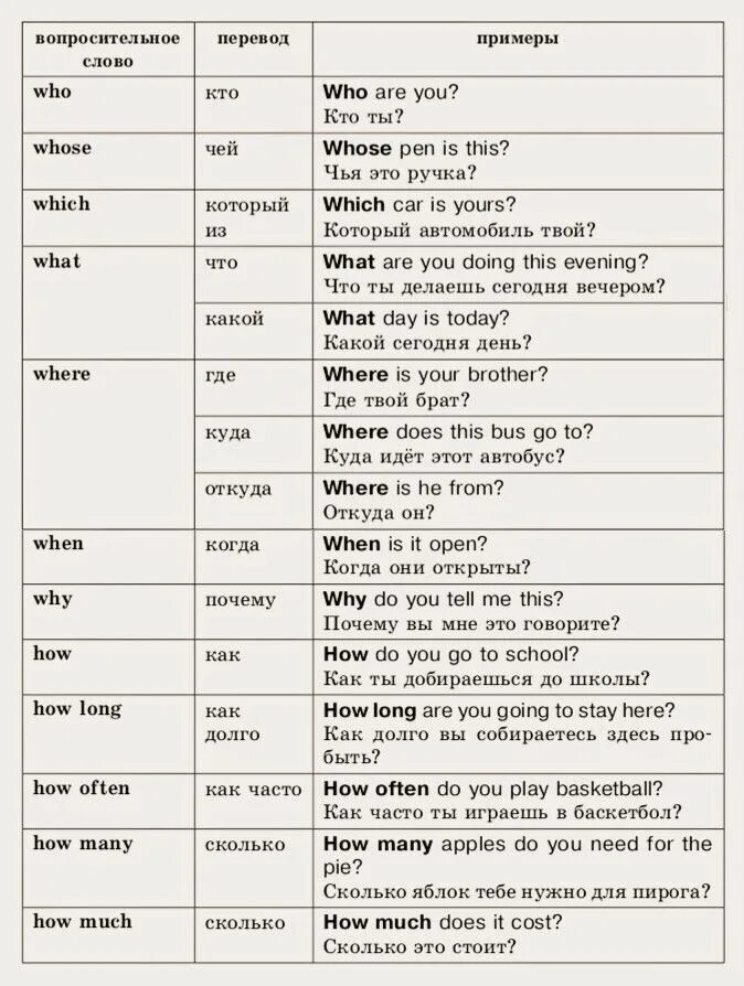 Примеры со словами на английском