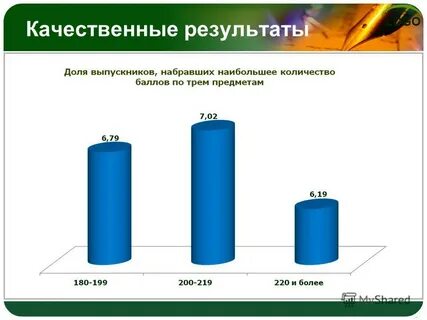 Темы итогов