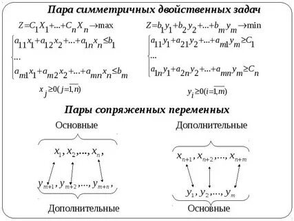 Найти двойственную