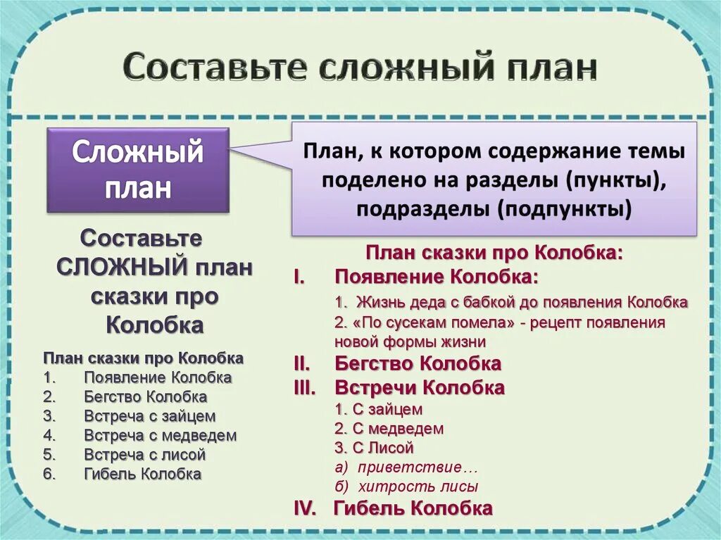 Составить сложный план по параграфу