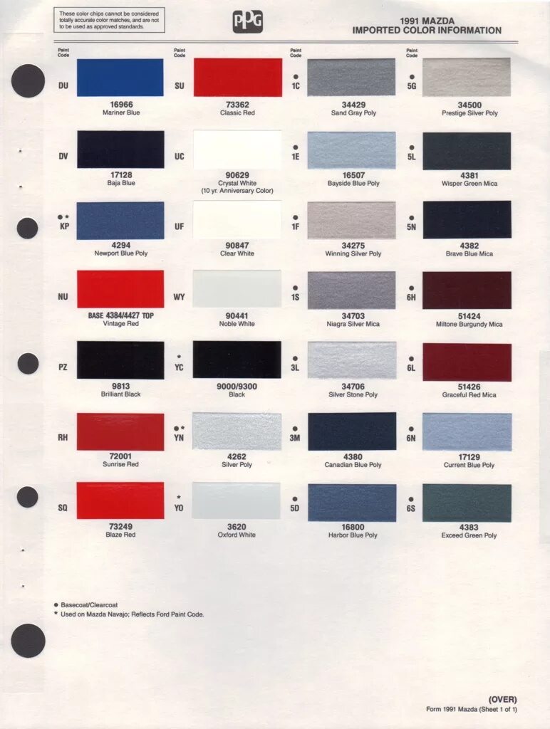 Код краски мазда 6. Красный перламутр Мазда СХ-5 код краски. Мазда 6 белый перламутр код краски. Код краски Мазда сх5. Мазда коды красок 2008 год.