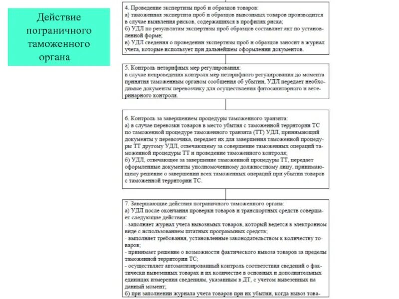 Таможенные операции и таможенные документы. Таможенные операции при убытии. Проведение таможенных операций. Осуществление таможенных операций при убытии товаров. Таможенная операция убытие товаров.