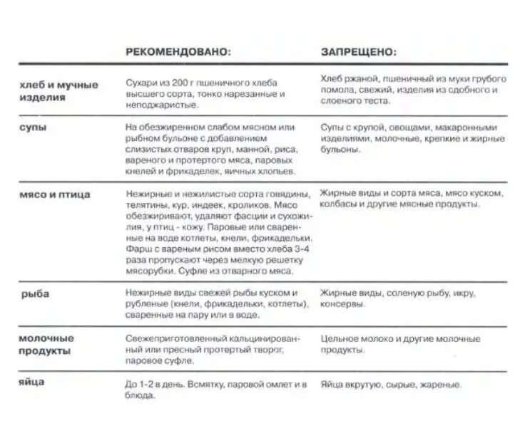 Стол 4 при колите кишечника. Диетотерапия при заболеваниях кишечника диета 4. Диета при воспалительных заболеваниях кишечника. Диета при функциональном расстройстве кишечника у взрослых. Диета при кишечном воспалении кишечника.