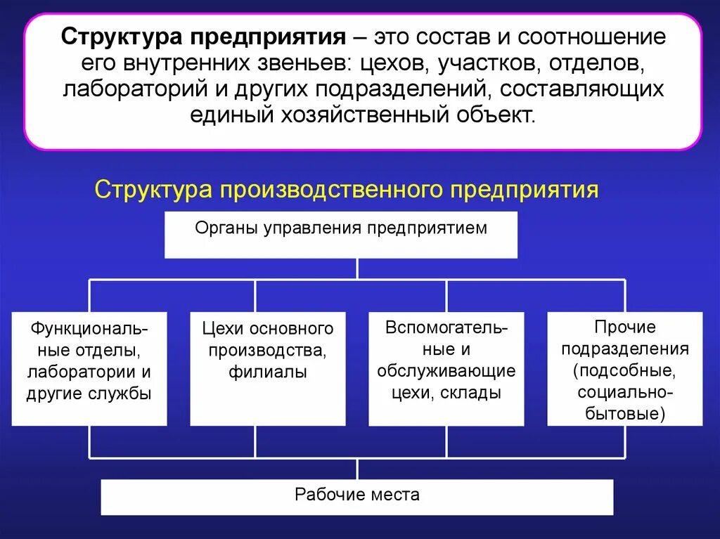 Курсовая работа организации производства. Структура производственного процесса на предприятии. Структура промышленных объектов. Состав и соотношение внутренних звеньев. Структура производственной лаборатории.