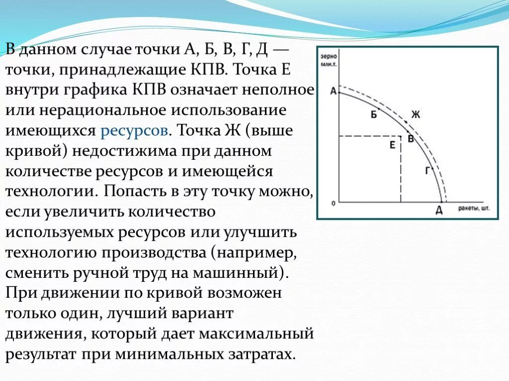 Точки кривой производственных возможностей. Точка на графике Кривой производственных возможностей показывает. Кривая производственных возможностей.