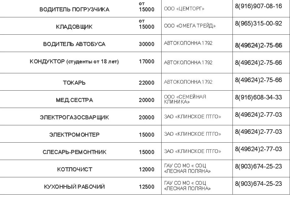 Ищу работу в клину. Работа в клину. центр занятости клин. подработка в клину. работа в клину и клинском районе.