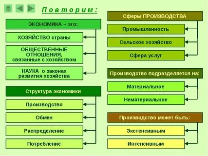 Развитие экономики реферат