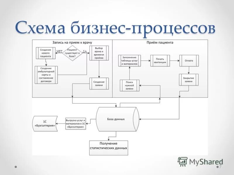 Карта приема пациента