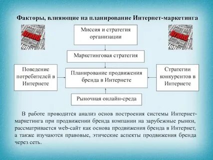 Факторы продвижения