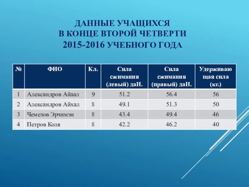 Данному учащемуся. Список данных учащихся. Данному учащемуся. Сукцессивный навык сформирован если ученик узнает нужную орфограмму. Данному учащемуся.