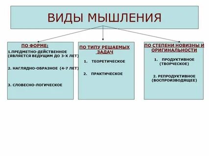 Б мышления