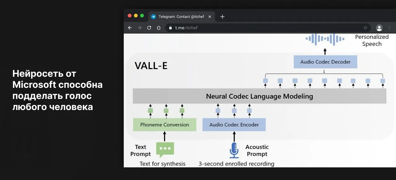 Vall e нейросеть голос