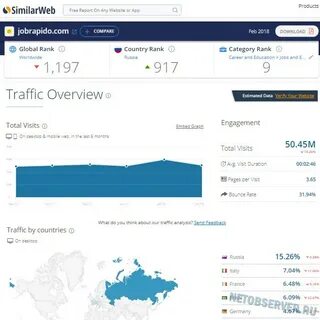 Российские сайты интернета