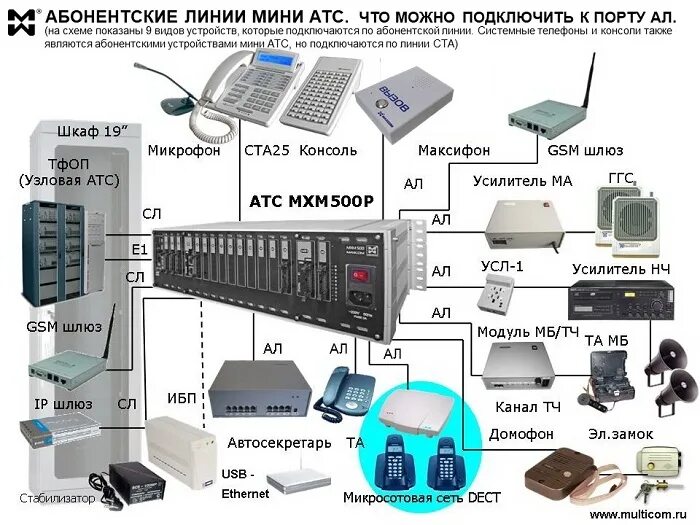 Номер на мини атс. Мини АТС Максиком МХМ-500. Мини АТС Максиком мр11 (3х8). Мини АТС GHX-36/46. Кс208 мини АТС.