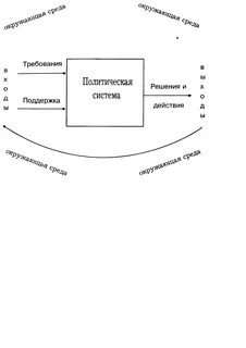 Модель политической системы д истона