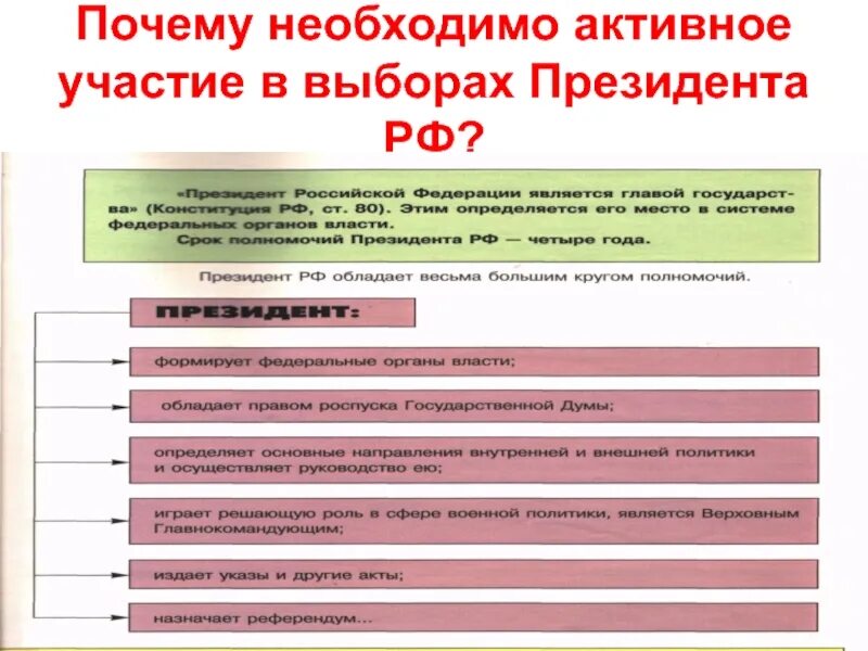 Причины участвовать в выборах. Почему нужноучавсивовать в выборах. Участие в выборах президента России какое право. Почему нужно участвовать в выборах. Зачем принимать участие