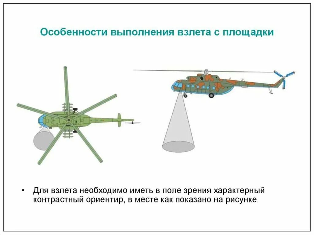 Выполнение полетов
