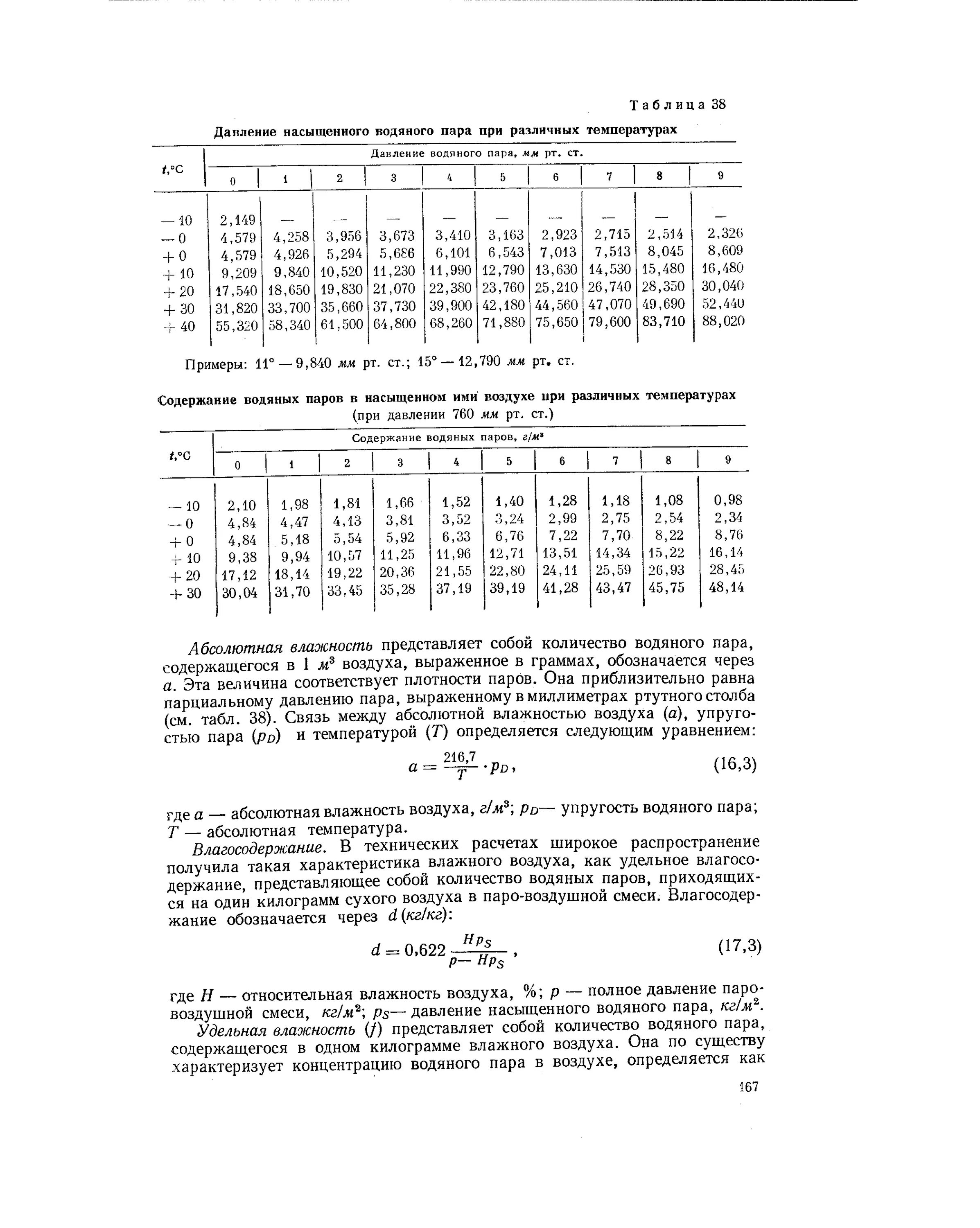 Давление паров воды при различных температурах. Упругость паров воды при различных температурах таблица. Плотность конденсата водяного пара при различных температурах. Давление насыщенных паров при различных температурах. Насыщенная упругость водяного пара