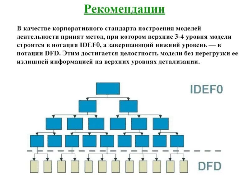 Специализация организации пример. Требования стандарта. Построения стандарта. Построения стандарта. Построения стандарта.