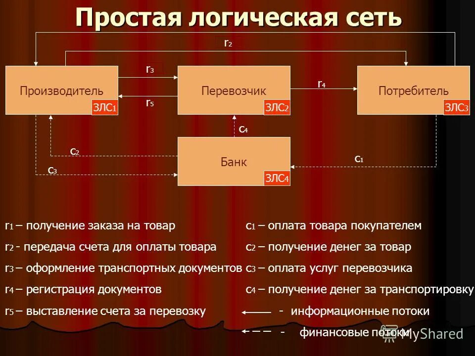 Класс условий труда 3. Виды работ п 1. 2 и 3. Перечень видов деятельности, на которые требуются лицензии. Виды работ производственной практики.