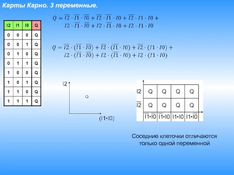 3 переменных. Карты карно на 4 переменные. карта карно с одной переменной. карта карно от 3 переменных. карта карно цифровая схемотехника.