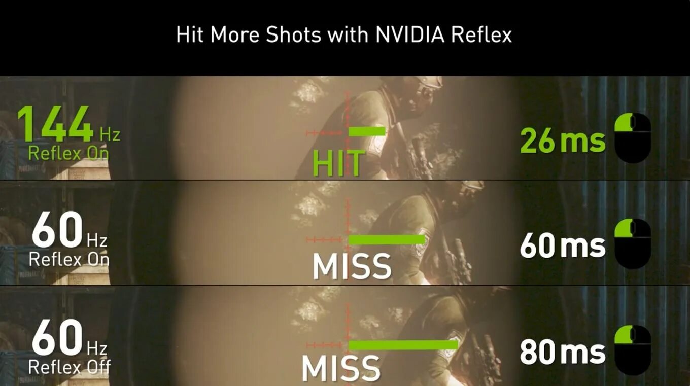 Что такое nvidia reflex. Nvidia reflex. технология nvidia reflex. reflex low latency что это. nvidia reflex как включить.