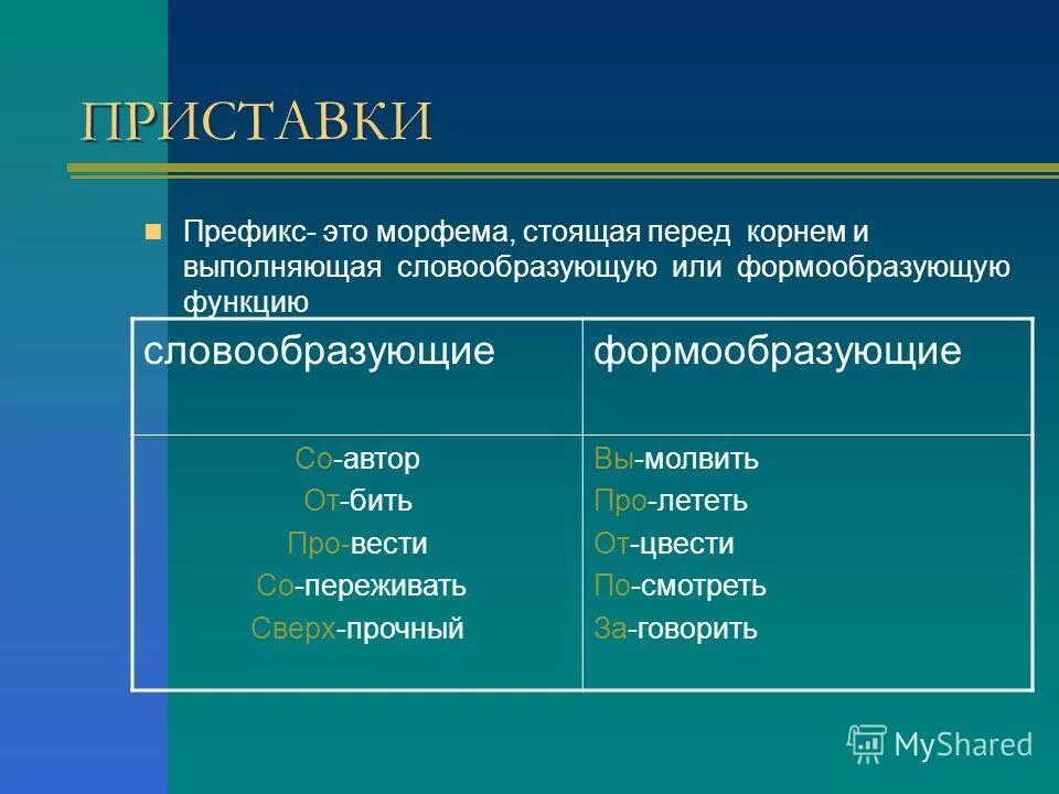 Префикс имени. Формообразующие приставки. Словообразовательные и формообразующие приставки. Формообразующие префиксы. Формообразующие и словообразующие морфемы.